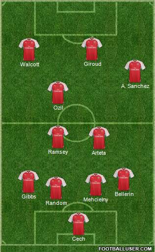 Arsenal Formation 2015