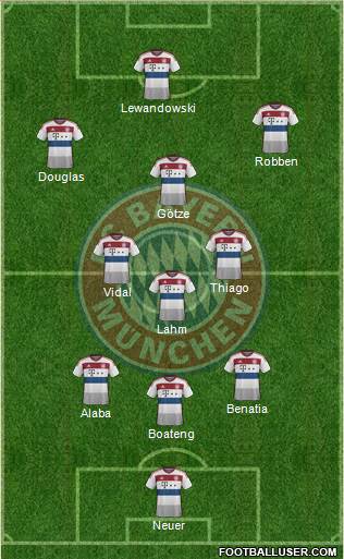 FC Bayern München Formation 2015