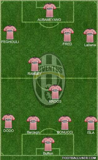 Juventus Formation 2015