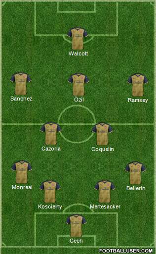Arsenal Formation 2015