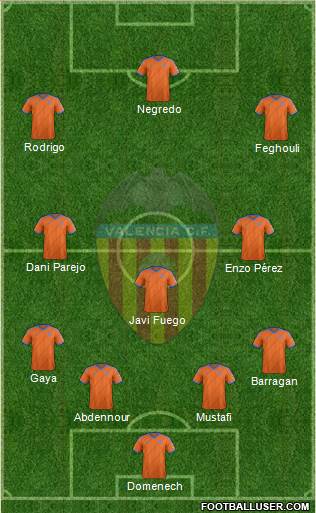 Valencia C.F., S.A.D. Formation 2015