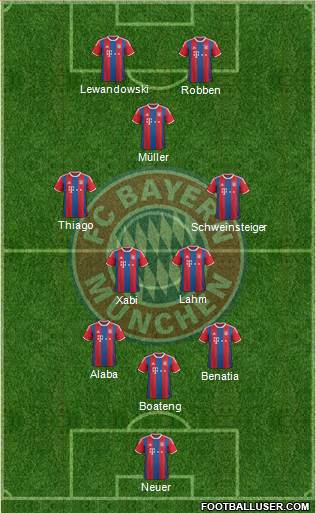 FC Bayern München Formation 2015