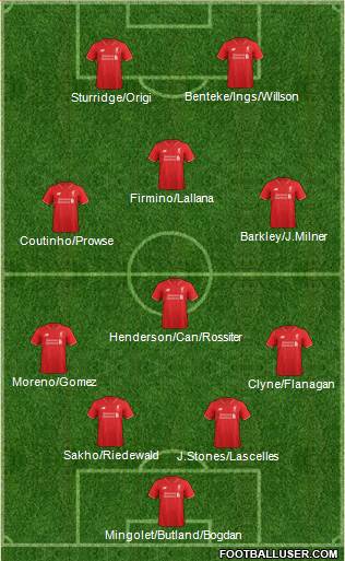 Liverpool Formation 2015