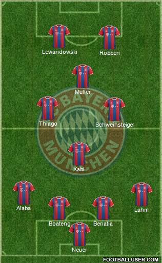 FC Bayern München Formation 2015