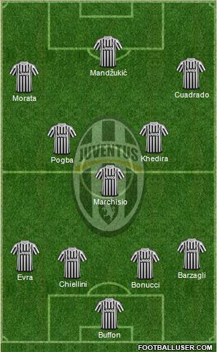 Juventus Formation 2015