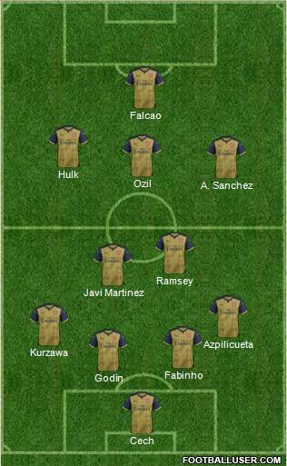 Arsenal Formation 2015