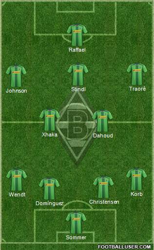 Borussia Mönchengladbach Formation 2015