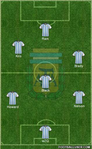 Argentina Formation 2015