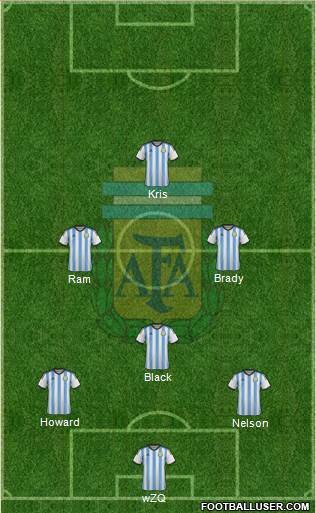Argentina Formation 2015