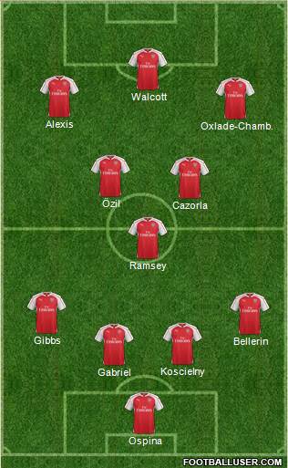 Arsenal Formation 2015