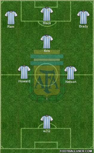 Argentina Formation 2015