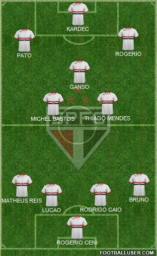 São Paulo FC Formation 2015