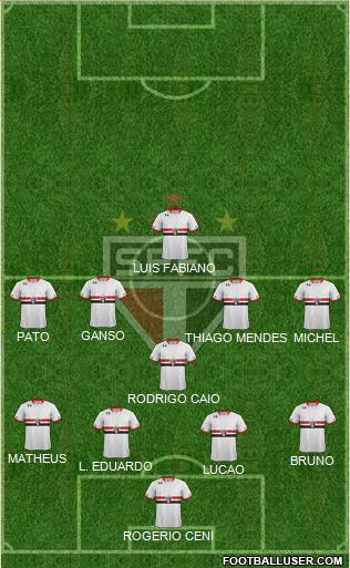 São Paulo FC Formation 2015