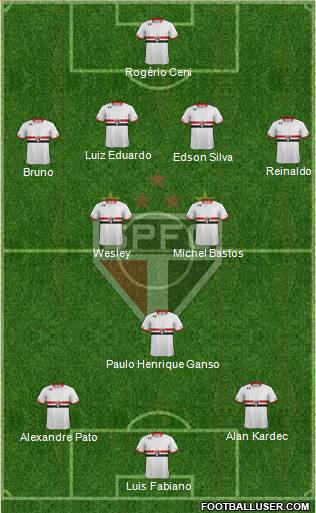 São Paulo FC Formation 2015