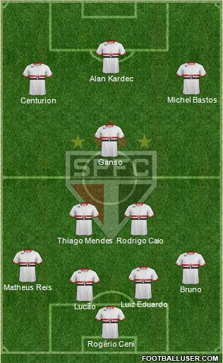São Paulo FC Formation 2015