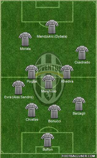 Juventus Formation 2015