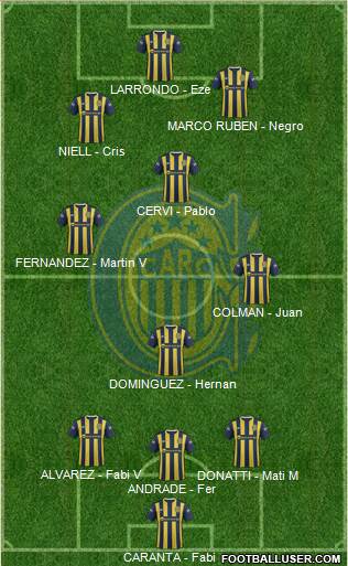 Rosario Central Formation 2015