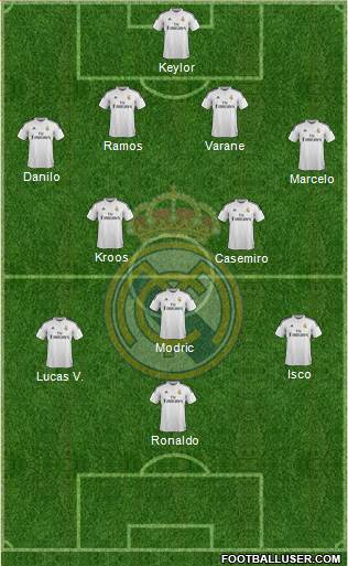 Real Madrid C.F. Formation 2015