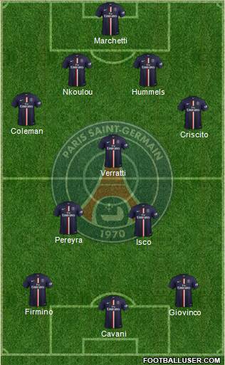 Paris Saint-Germain Formation 2015