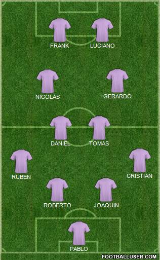 Aston Villa Formation 2015
