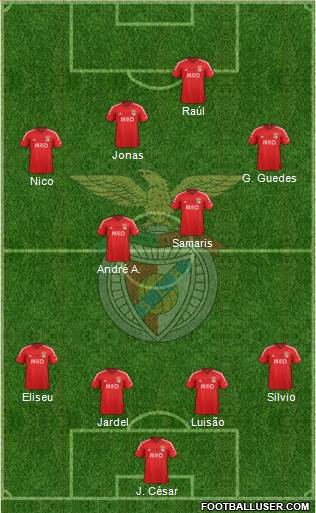Sport Lisboa e Benfica - SAD Formation 2015