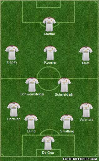 Manchester United Formation 2015