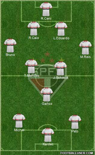 São Paulo FC Formation 2015