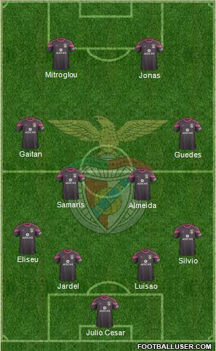Sport Lisboa e Benfica - SAD Formation 2015