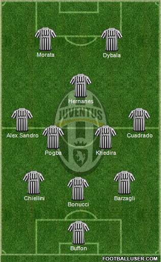 Juventus Formation 2015