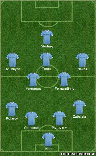 Manchester City Formation 2015