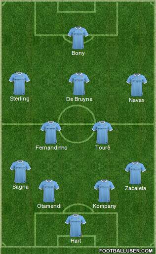 Manchester City Formation 2015
