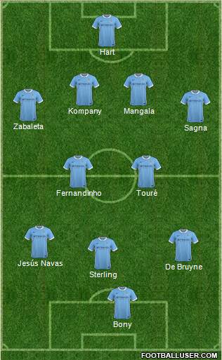 Manchester City Formation 2015