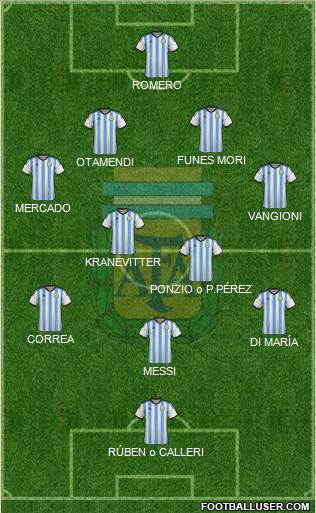 Argentina Formation 2015