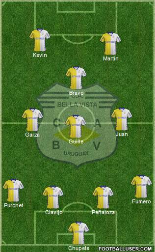 Club Atlético Bella Vista Formation 2015
