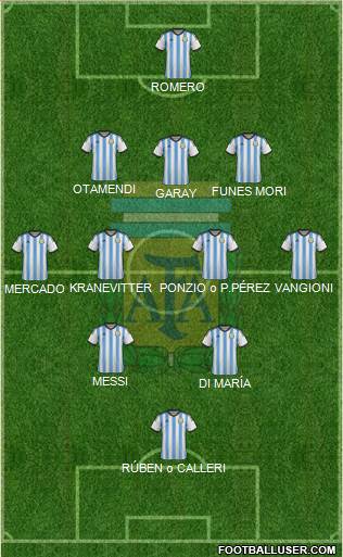 Argentina Formation 2015