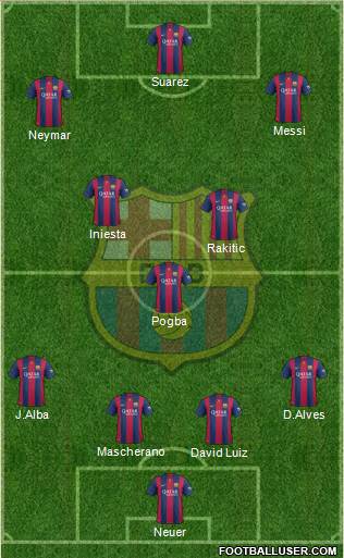 F.C. Barcelona Formation 2015
