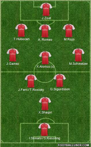 Arsenal Formation 2015