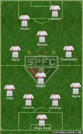 São Paulo FC Formation 2015