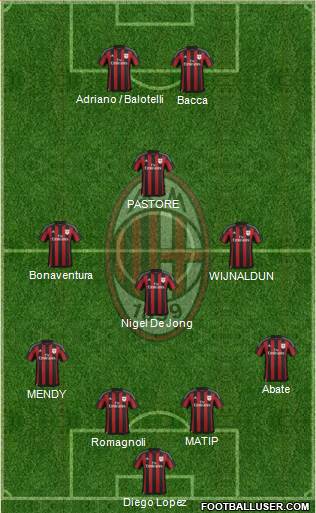 A.C. Milan Formation 2015