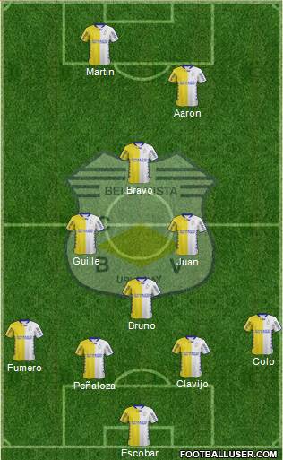 Club Atlético Bella Vista Formation 2015
