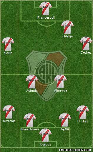 River Plate Formation 2015