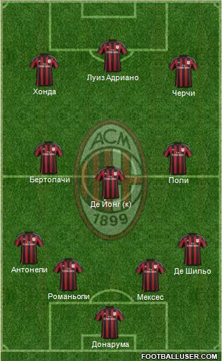 A.C. Milan Formation 2015