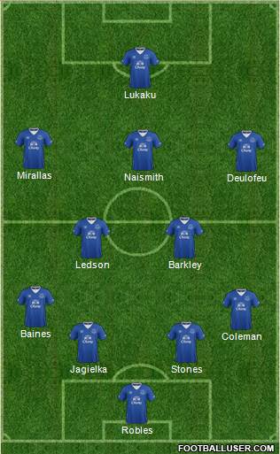 Everton Formation 2015