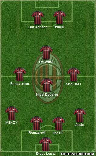 A.C. Milan Formation 2015