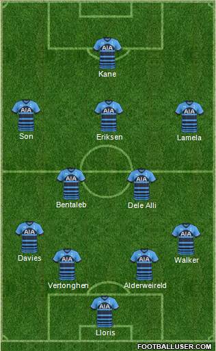 Tottenham Hotspur Formation 2015
