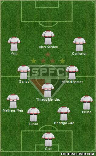 São Paulo FC Formation 2015