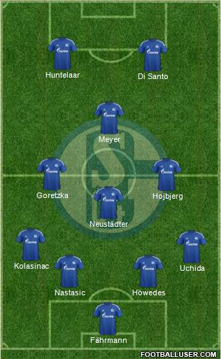 FC Schalke 04 Formation 2015