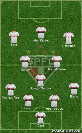 São Paulo FC Formation 2015