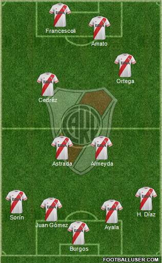 River Plate Formation 2015