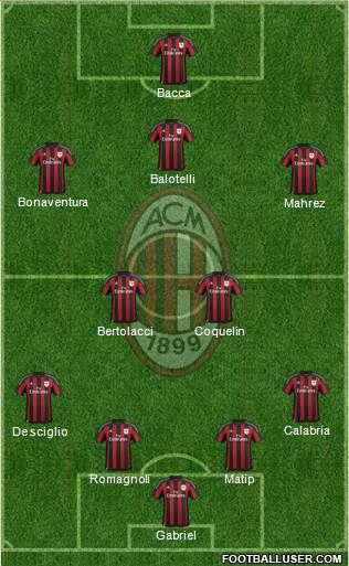 A.C. Milan Formation 2015